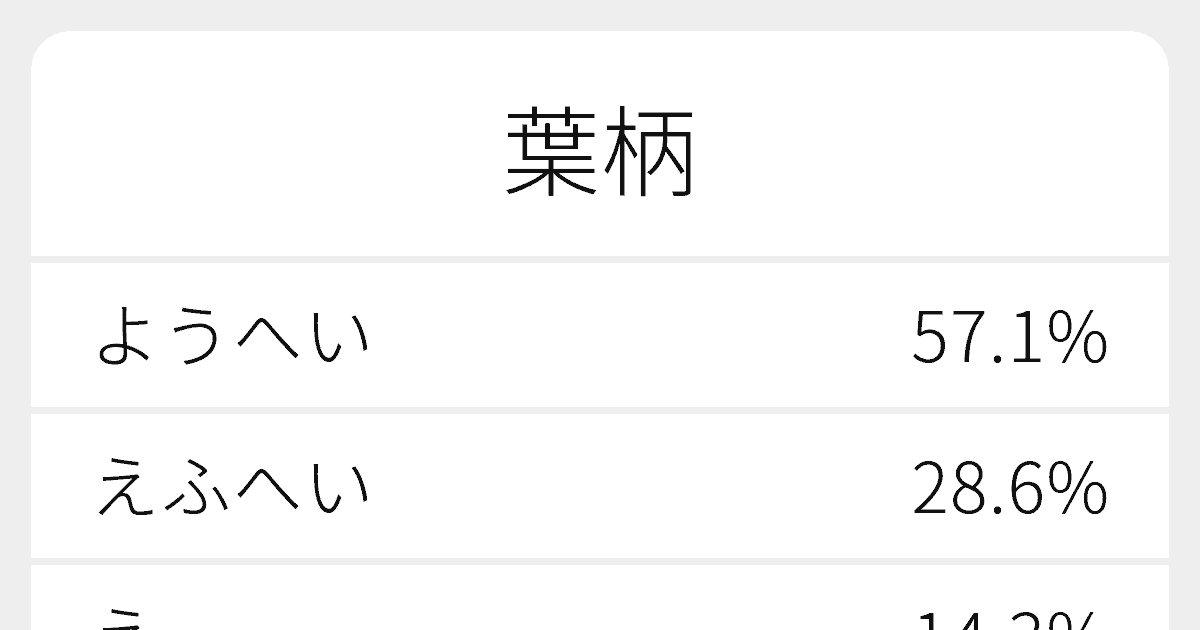 葉柄 のいろいろな読み方と例文 ふりがな文庫