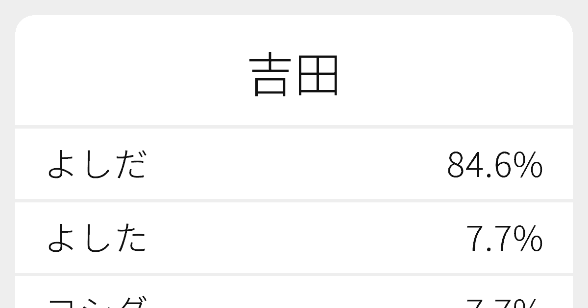 吉田 のいろいろな読み方と例文 ふりがな文庫 吉田 のいろいろな読み方と例文 ふりがな文庫
