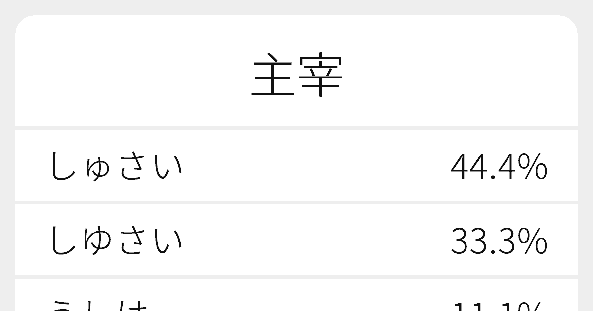 主宰 のいろいろな読み方と例文 ふりがな文庫