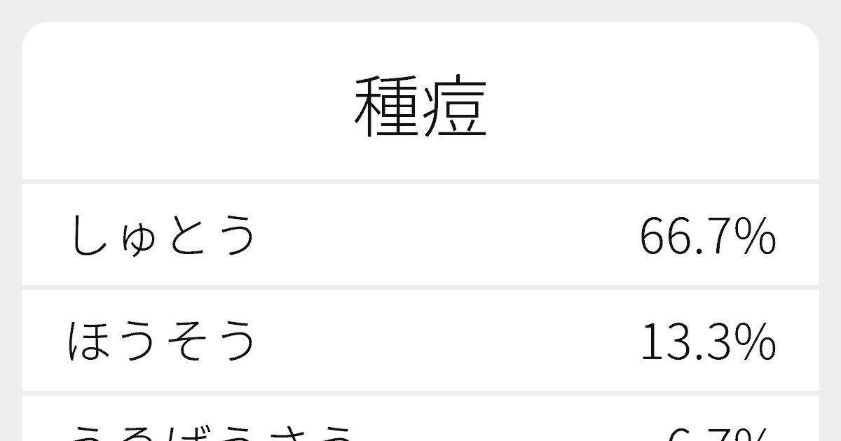“種痘”のいろいろな読み方と例文|ふりがな文庫
