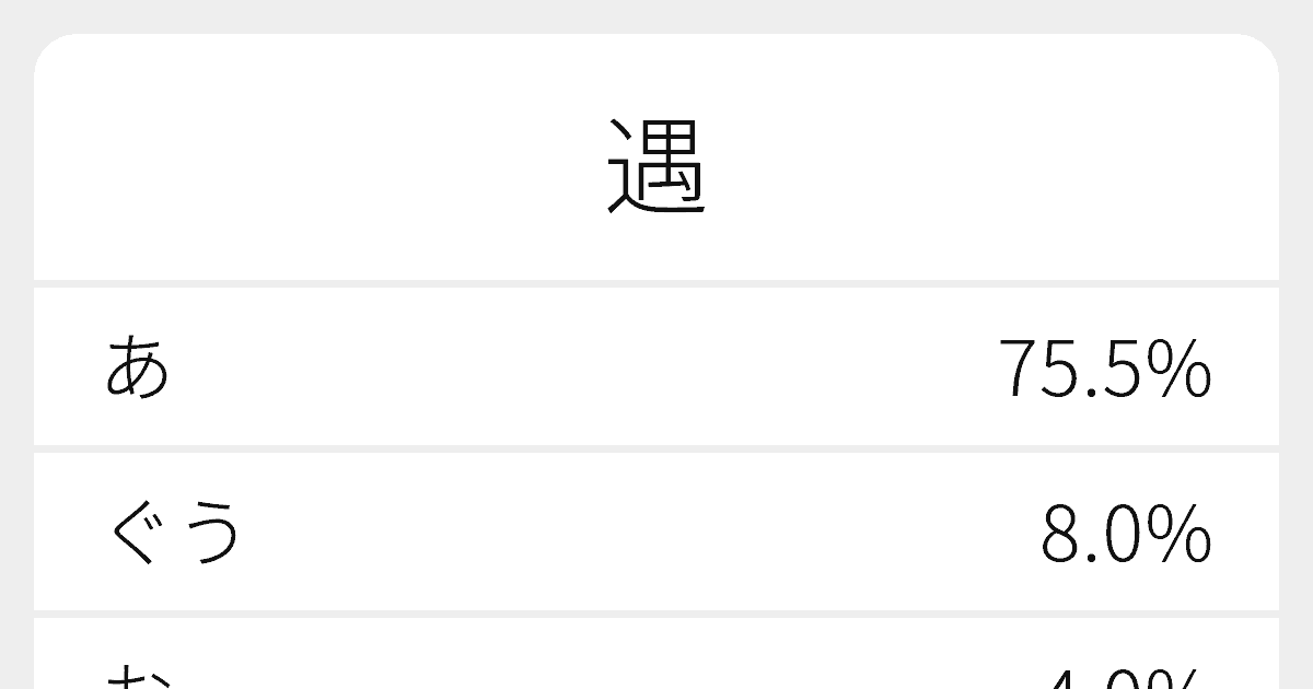 “遇”のいろいろな読み方と例文｜ふりがな文庫