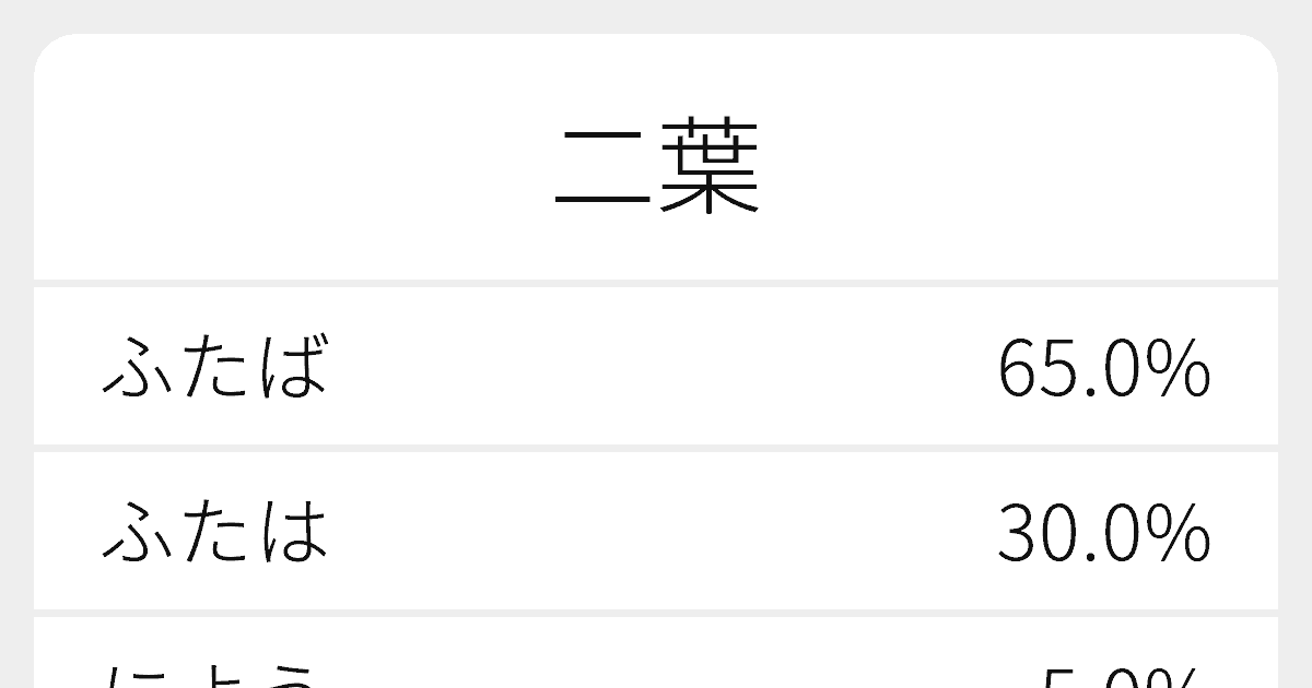 ふたば Img 画像 見方
