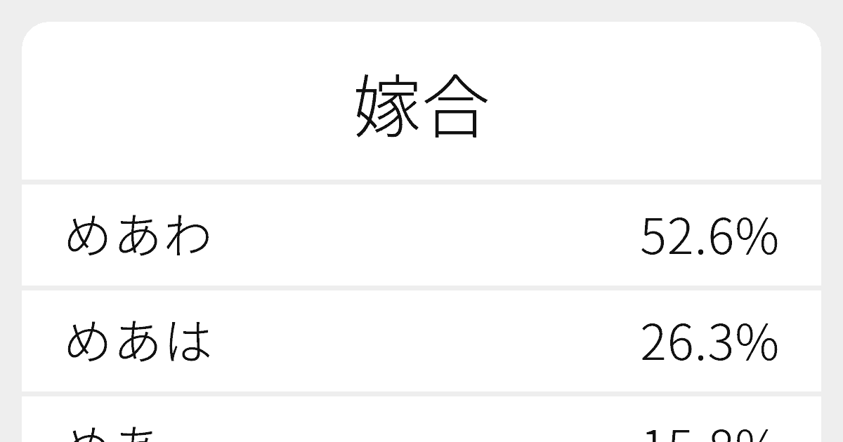 嫁合 のいろいろな読み方と例文 ふりがな文庫