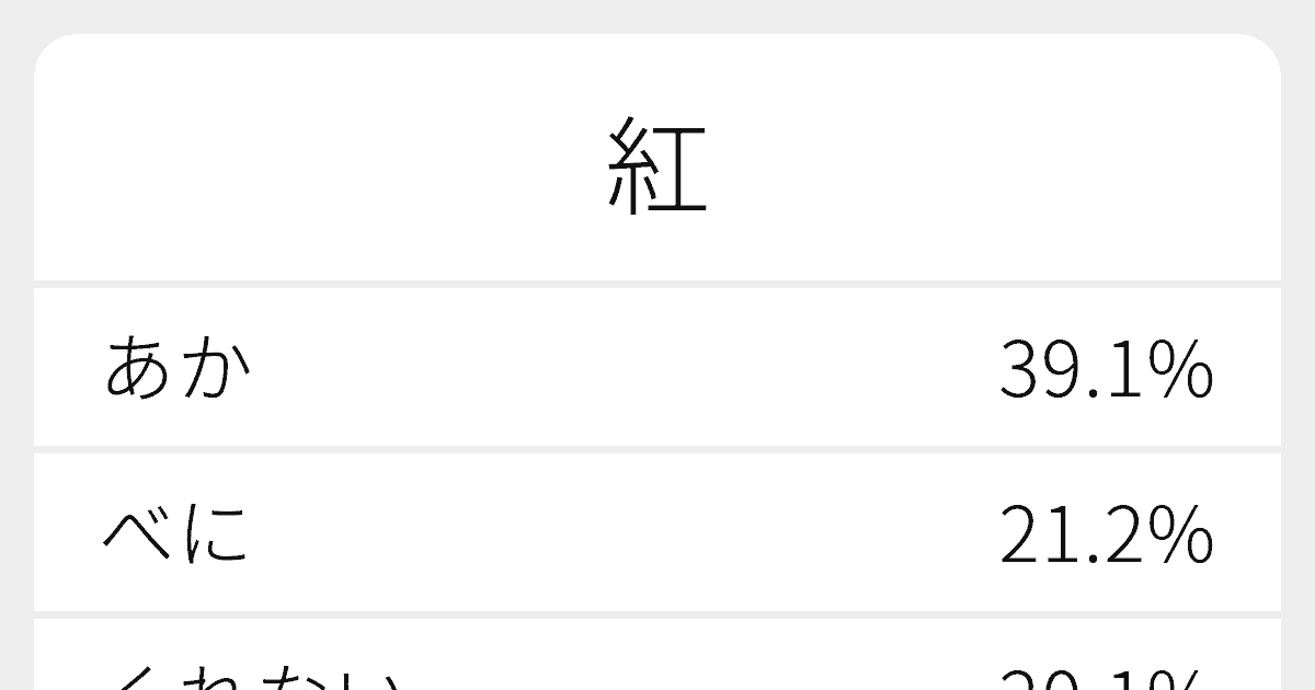 紅 のいろいろな読み方と例文 ふりがな文庫