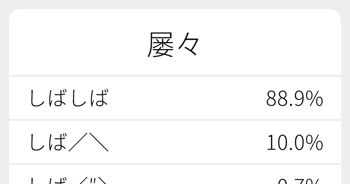 屡々”のいろいろな読み方と例文｜ふりがな文庫