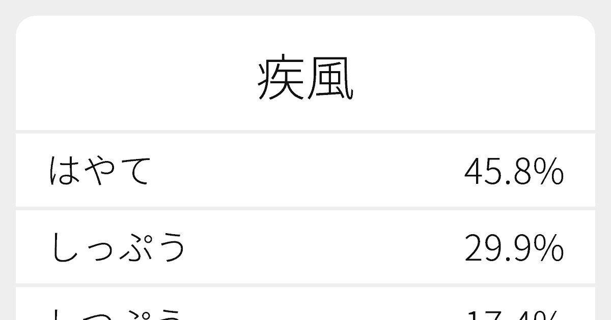 疾風 のいろいろな読み方と例文 ふりがな文庫