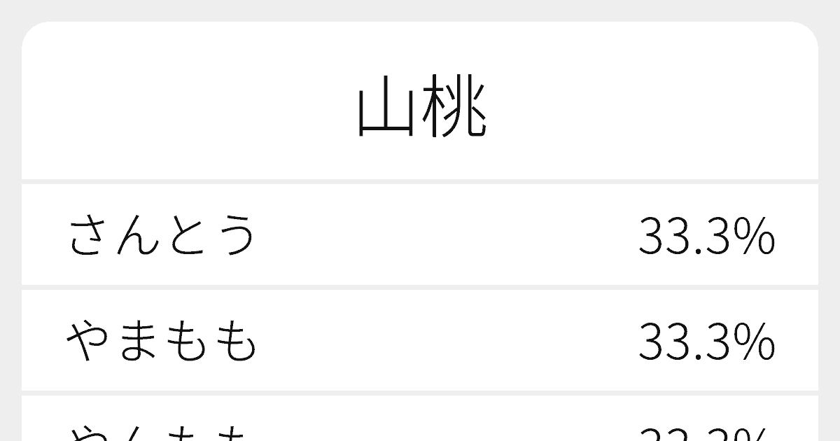 山桃 のいろいろな読み方と例文 ふりがな文庫