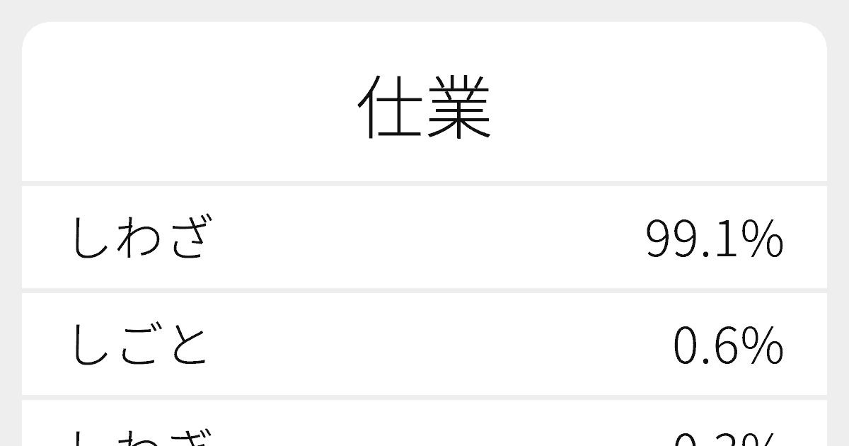 仕業 のいろいろな読み方と例文 ふりがな文庫