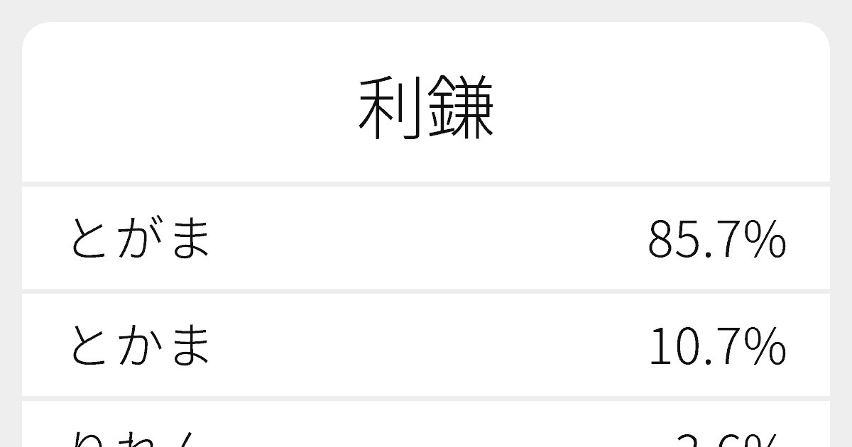 利鎌 のいろいろな読み方と例文 ふりがな文庫 利鎌 のいろいろな読み方と例文 ふりがな文庫