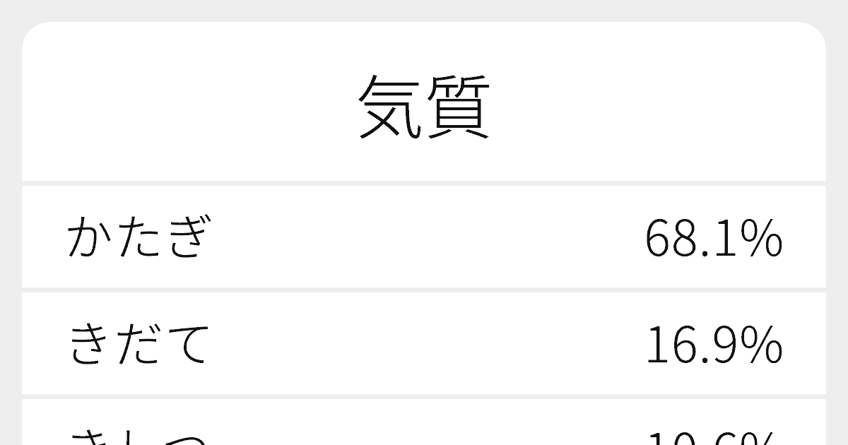 気質 のいろいろな読み方と例文 ふりがな文庫