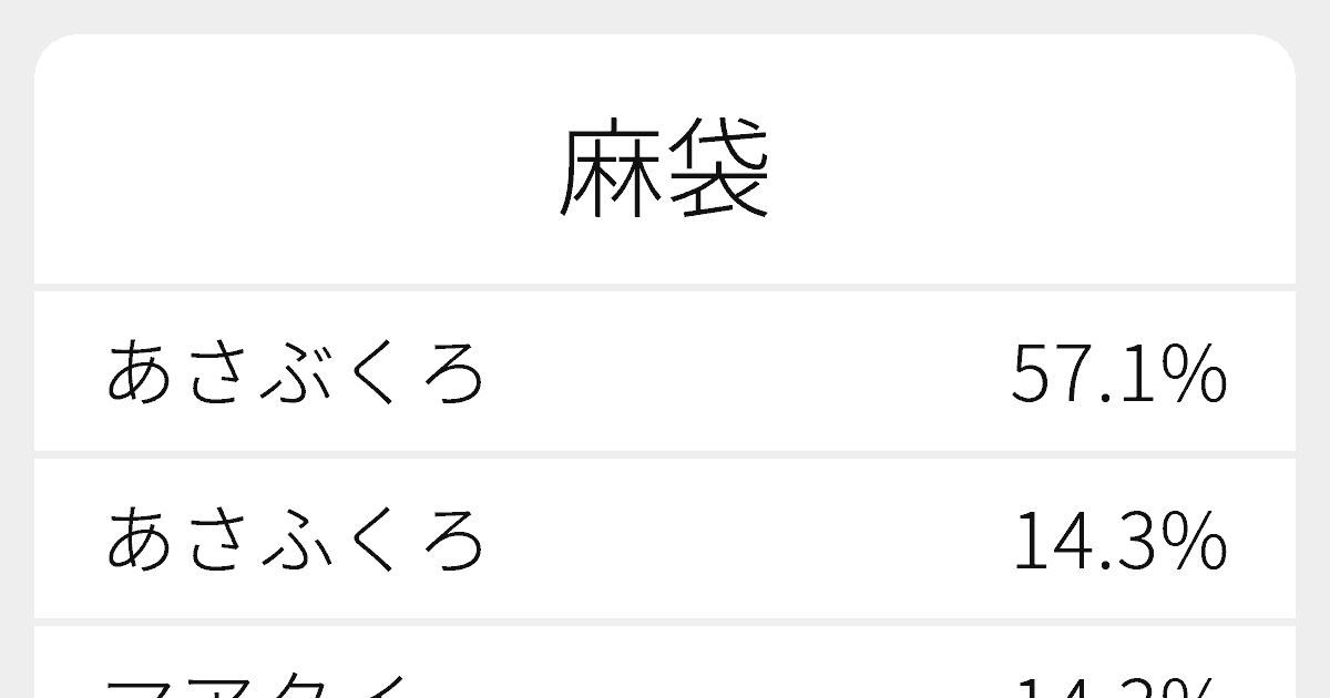 麻袋”のいろいろな読み方と例文｜ふりがな文庫