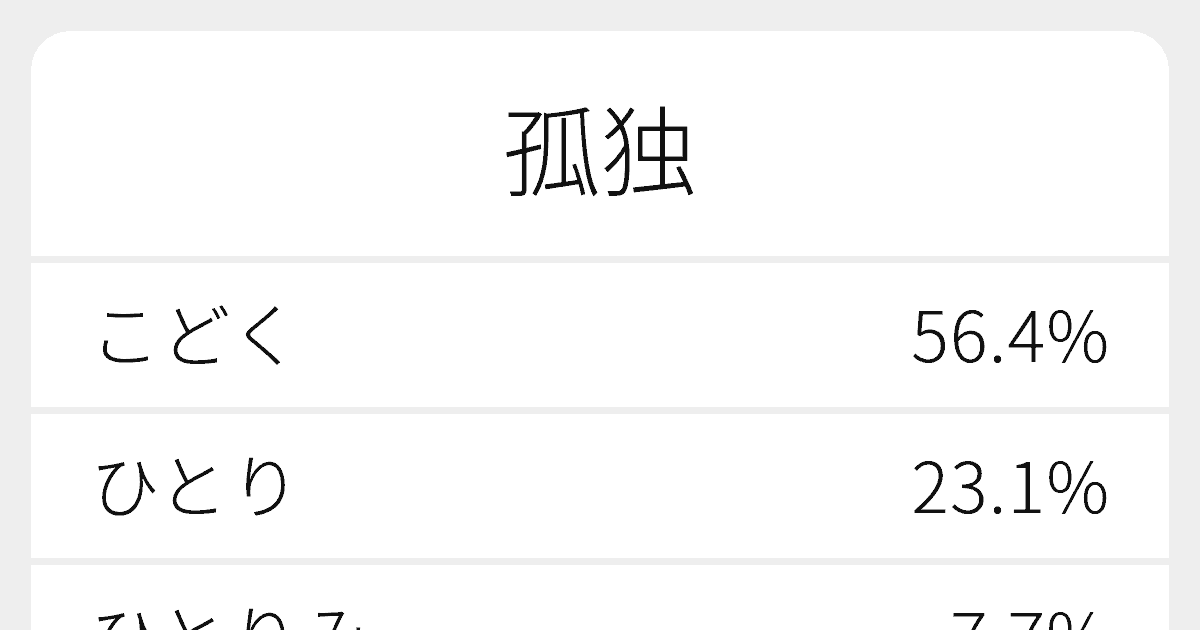 孤独 のいろいろな読み方と例文 ふりがな文庫