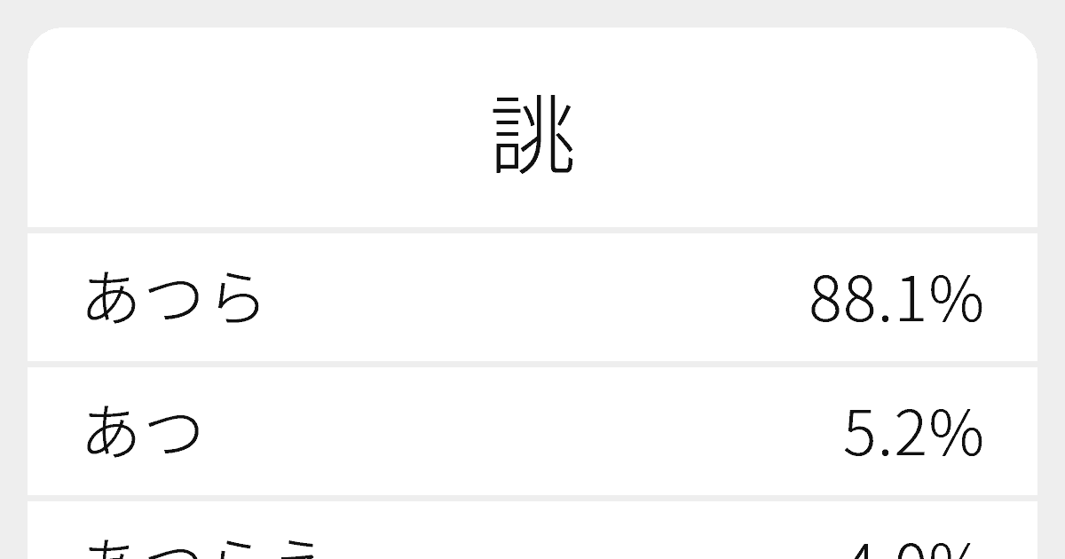 誂 のいろいろな読み方と例文 ふりがな文庫