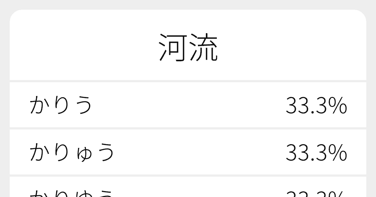 河流 のいろいろな読み方と例文 ふりがな文庫