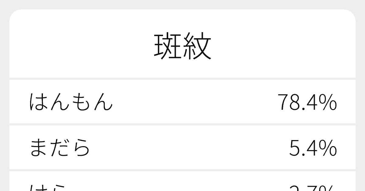 斑紋 のいろいろな読み方と例文 ふりがな文庫