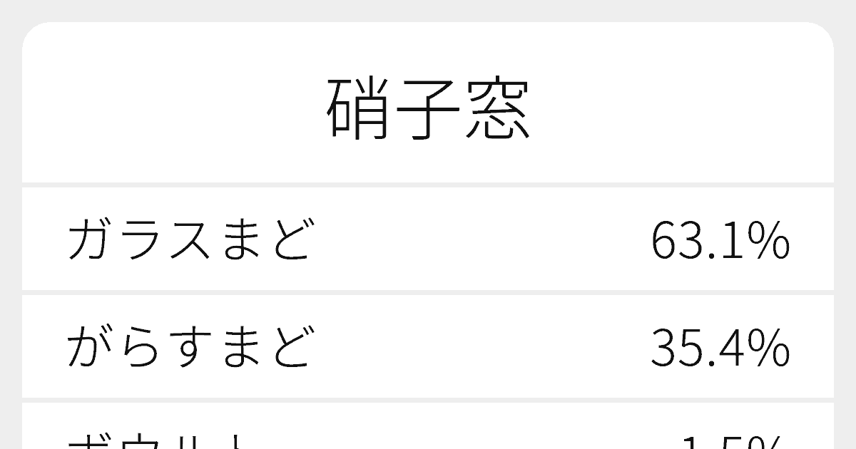 “硝子窓”のいろいろな読み方と例文｜ふりがな文庫