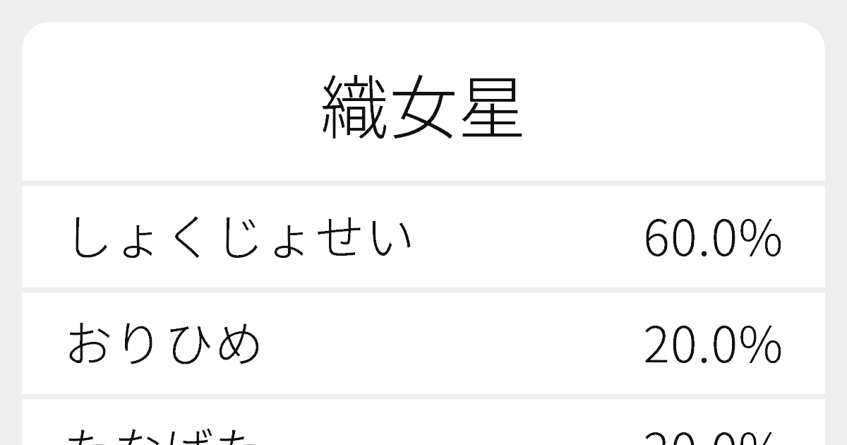 織女星 のいろいろな読み方と例文 ふりがな文庫