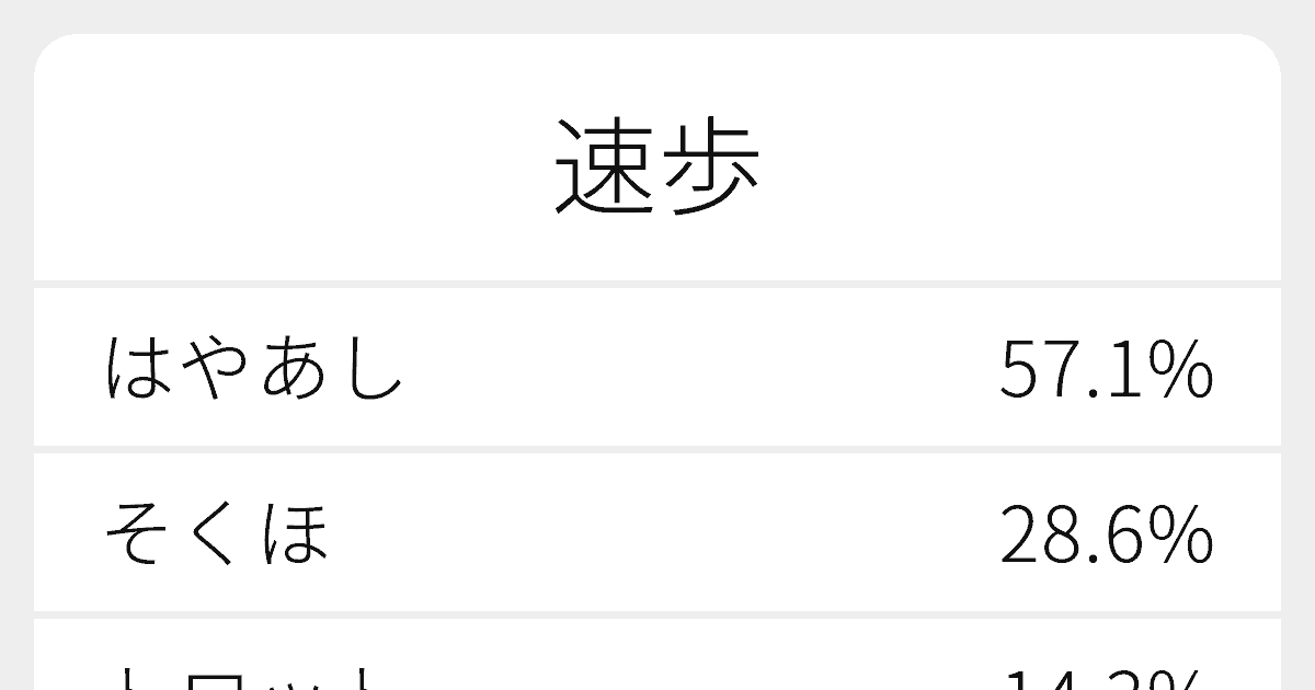 速歩 のいろいろな読み方と例文 ふりがな文庫