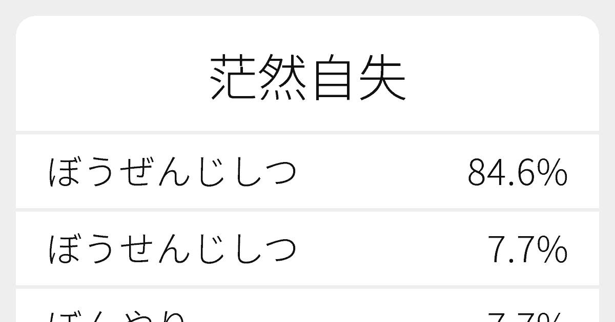 茫然自失 のいろいろな読み方と例文 ふりがな文庫