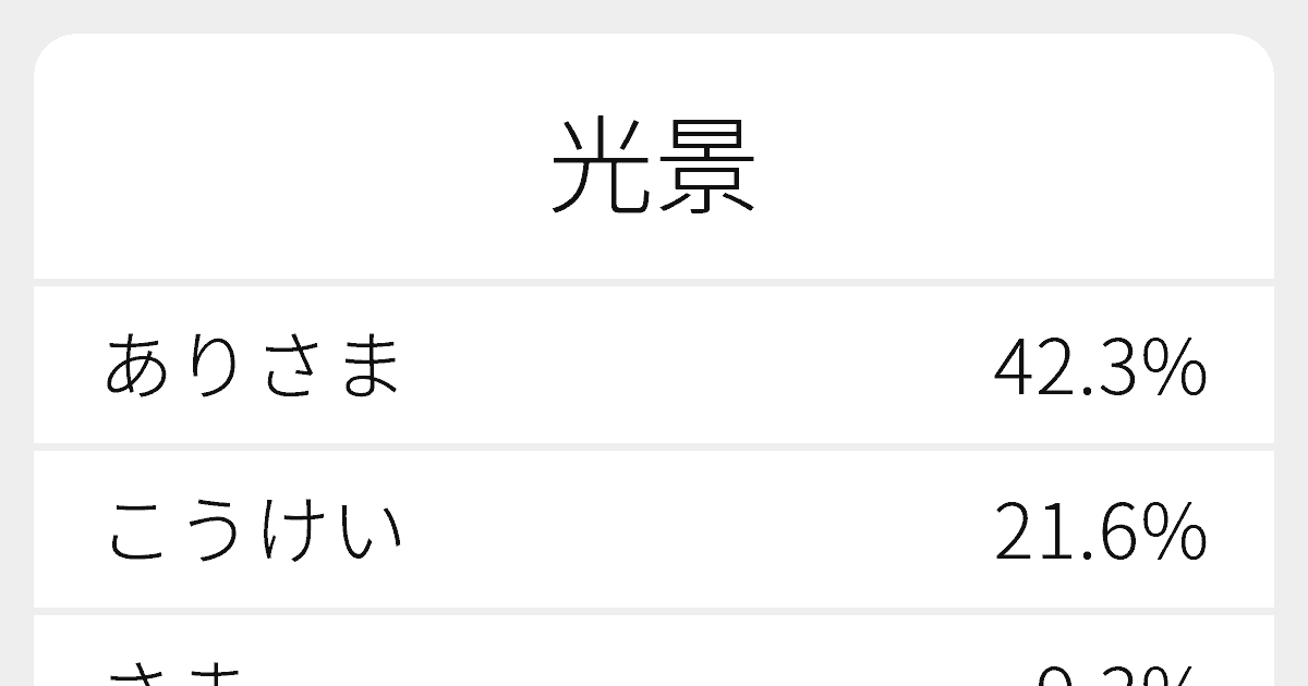 光景 のいろいろな読み方と例文 ふりがな文庫