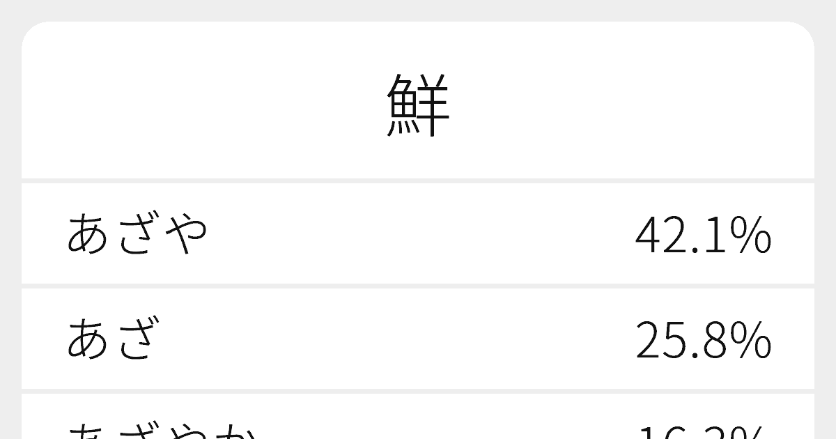鮮 のいろいろな読み方と例文 ふりがな文庫