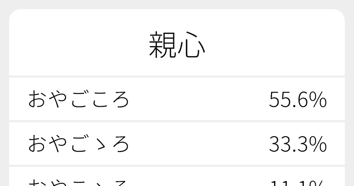 親心 のいろいろな読み方と例文 ふりがな文庫