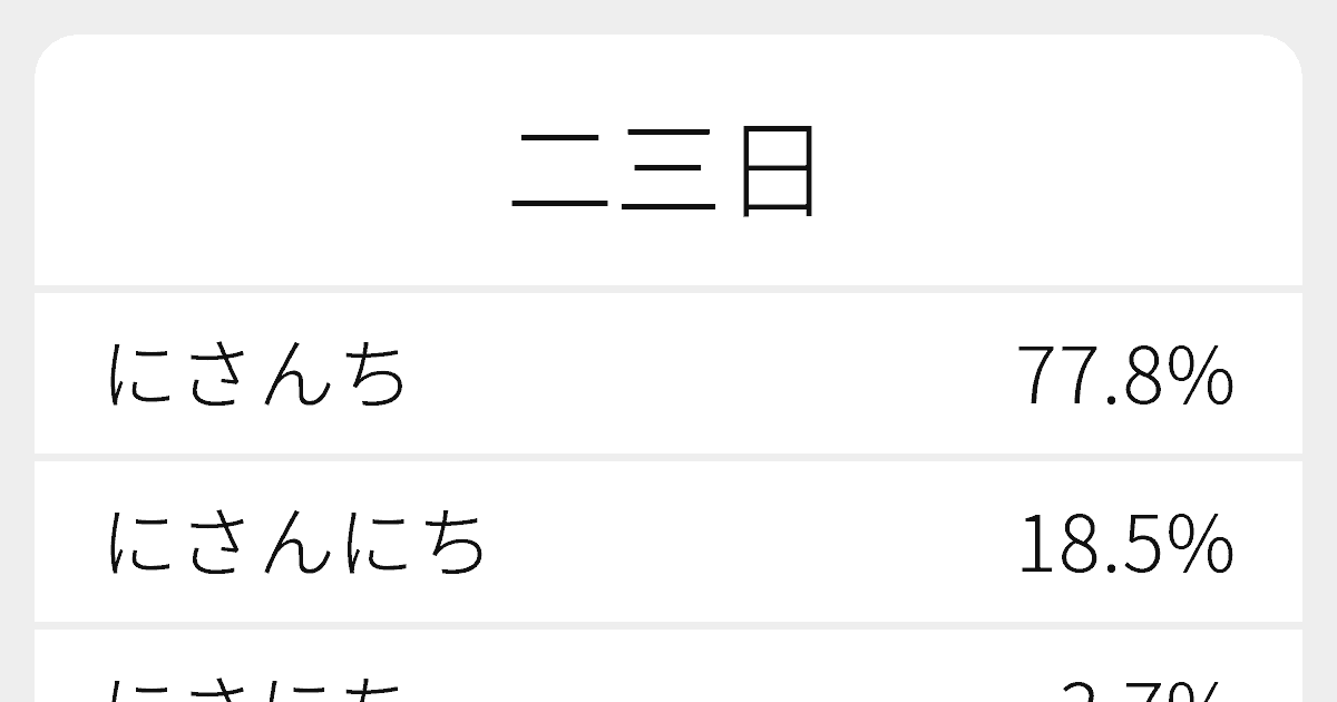 二三日”のいろいろな読み方と例文｜ふりがな文庫