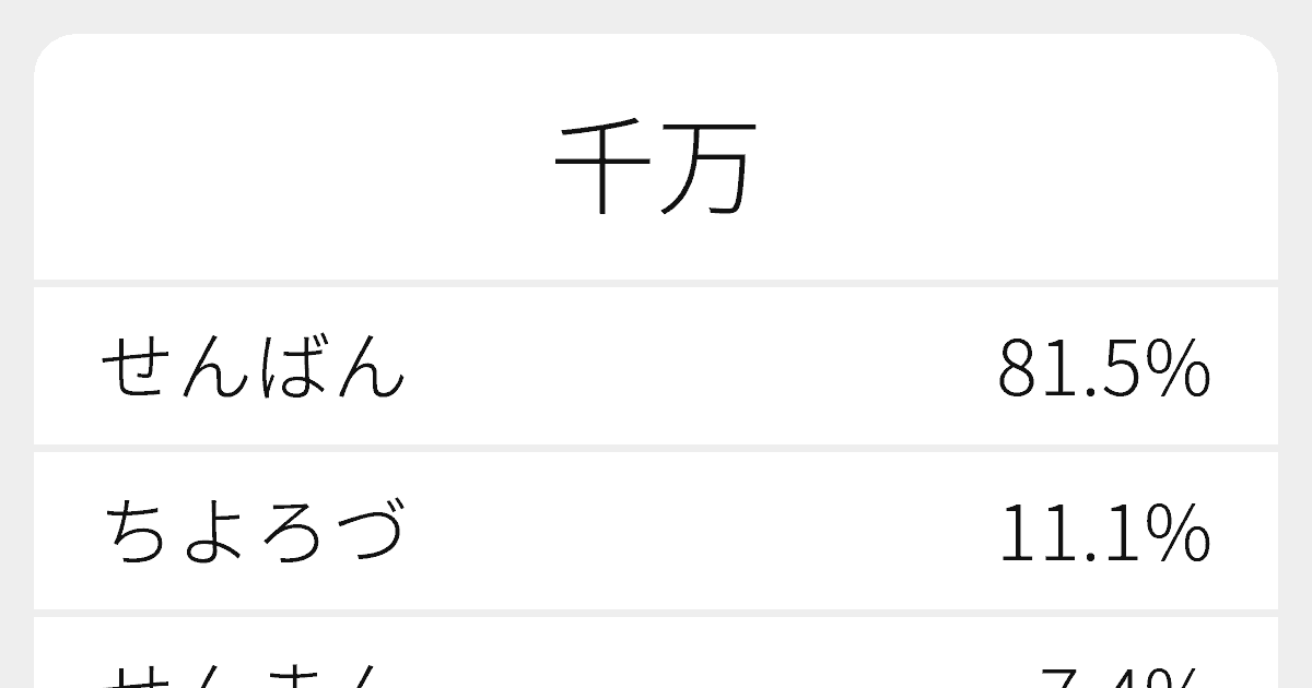 千万 のいろいろな読み方と例文 ふりがな文庫