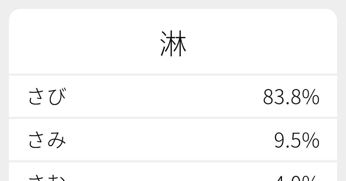 “淋”のいろいろな読み方と例文｜ふりがな文庫