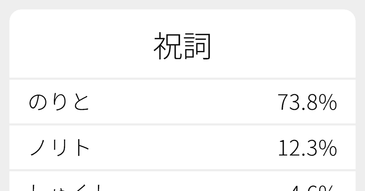 祝詞 のいろいろな読み方と例文 ふりがな文庫
