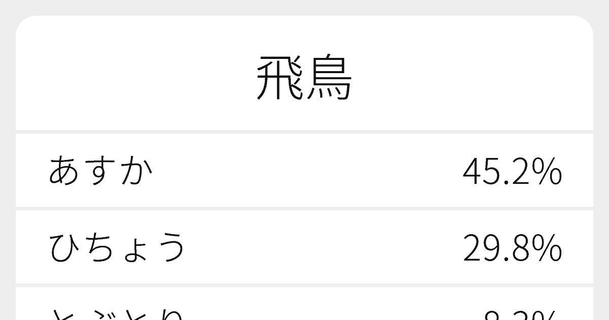 飛鳥 のいろいろな読み方と例文 ふりがな文庫