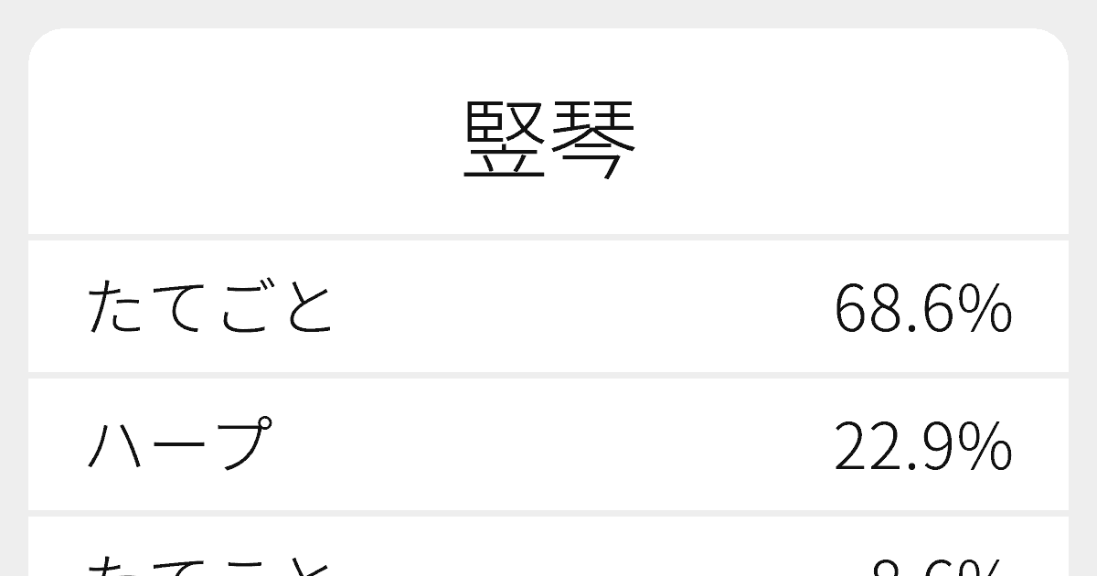 竪琴 のいろいろな読み方と例文 ふりがな文庫