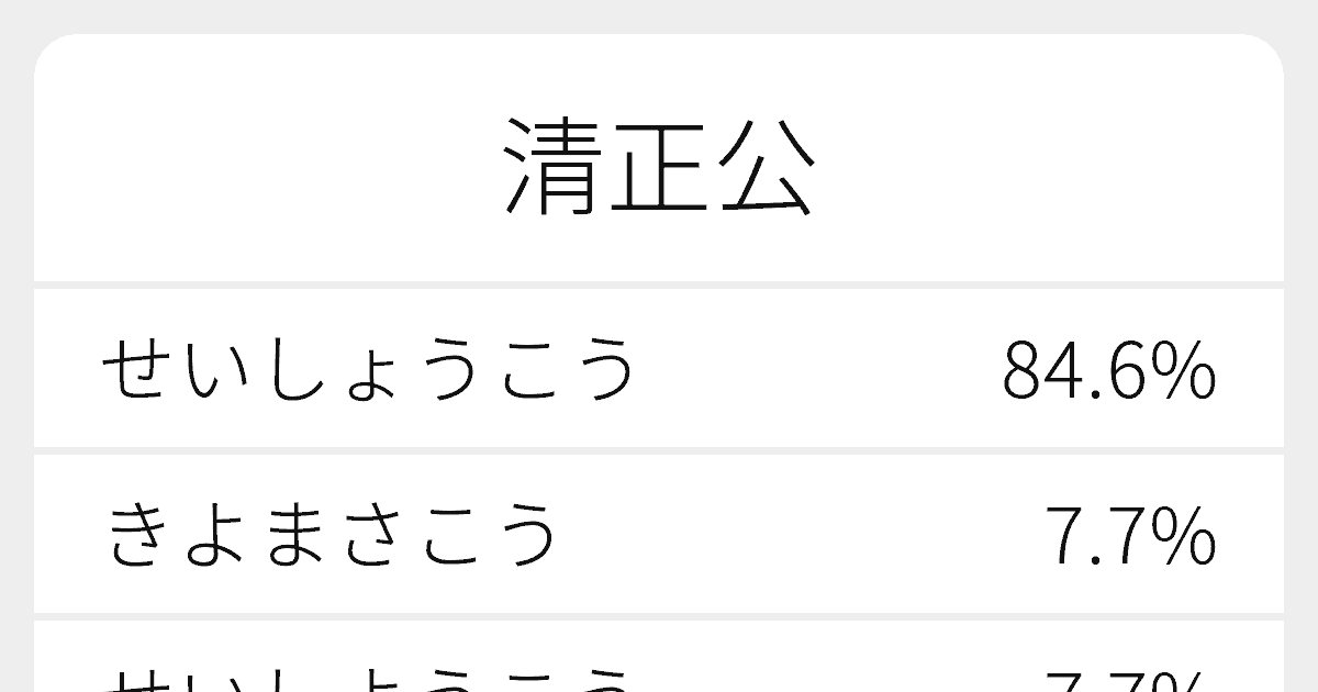 清正公 のいろいろな読み方と例文 ふりがな文庫