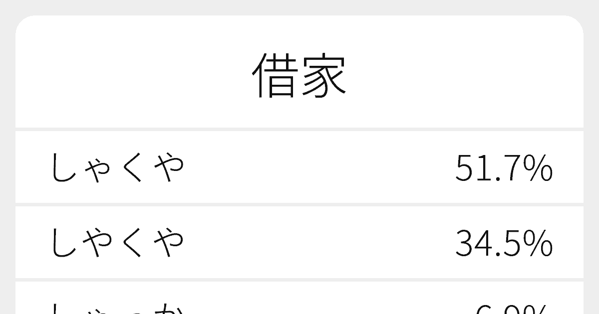 借家 のいろいろな読み方と例文 ふりがな文庫 借家 のいろいろな読み方と例文 ふりがな文庫