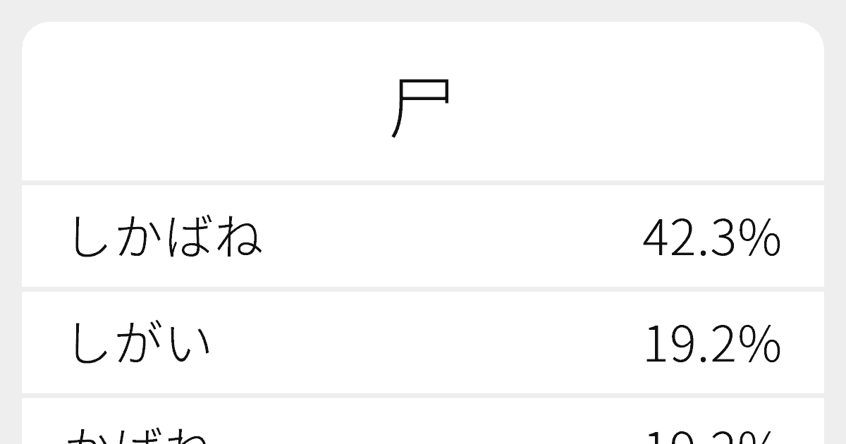 尸 のいろいろな読み方と例文 ふりがな文庫