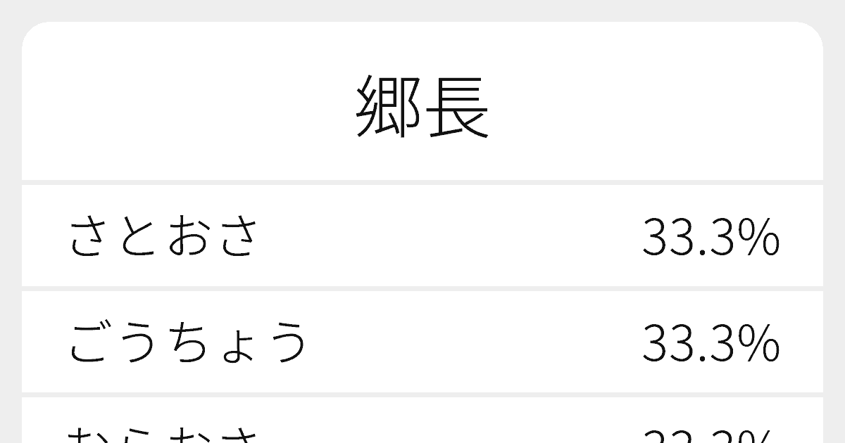 郷長 のいろいろな読み方と例文 ふりがな文庫