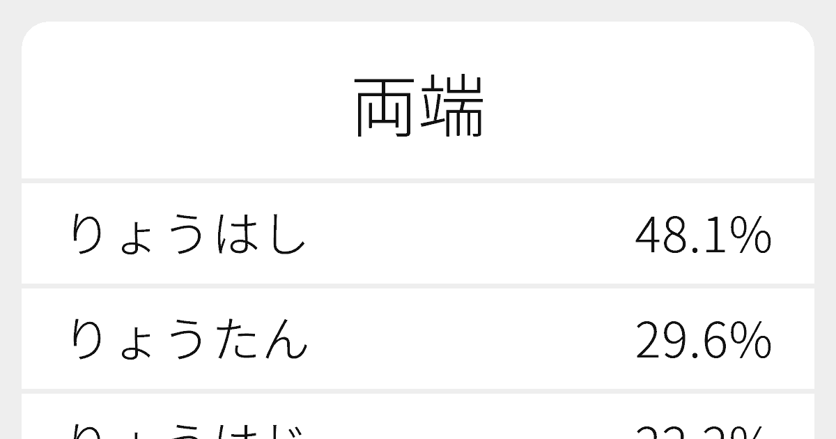 両端 のいろいろな読み方と例文 ふりがな文庫