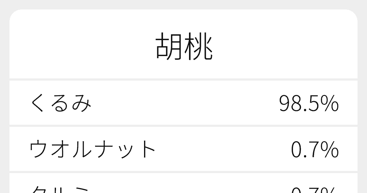 胡桃 のいろいろな読み方と例文 ふりがな文庫