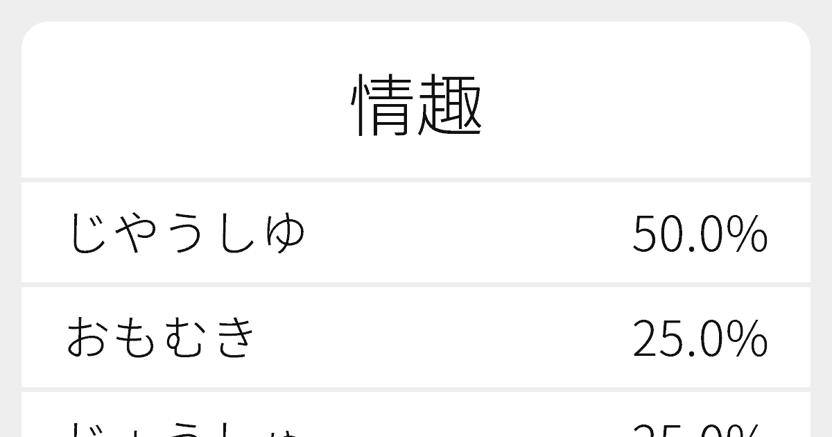 情趣 のいろいろな読み方と例文 ふりがな文庫