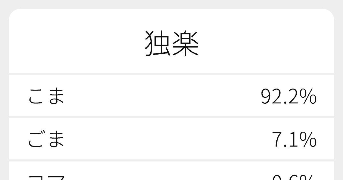 独楽 のいろいろな読み方と例文 ふりがな文庫