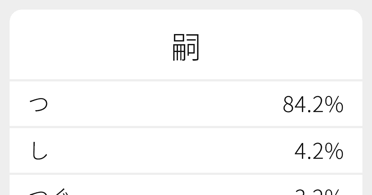 嗣 のいろいろな読み方と例文 ふりがな文庫