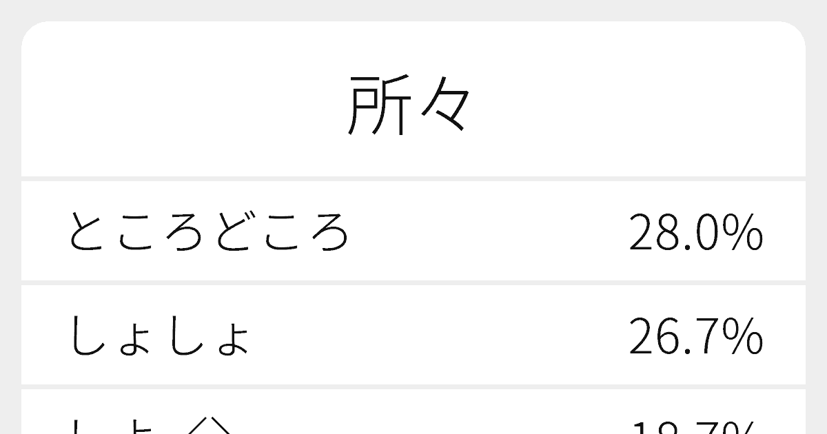 所々 のいろいろな読み方と例文 ふりがな文庫