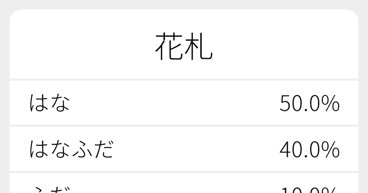 花札 のいろいろな読み方と例文 ふりがな文庫
