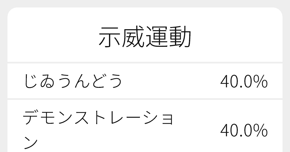 示威運動