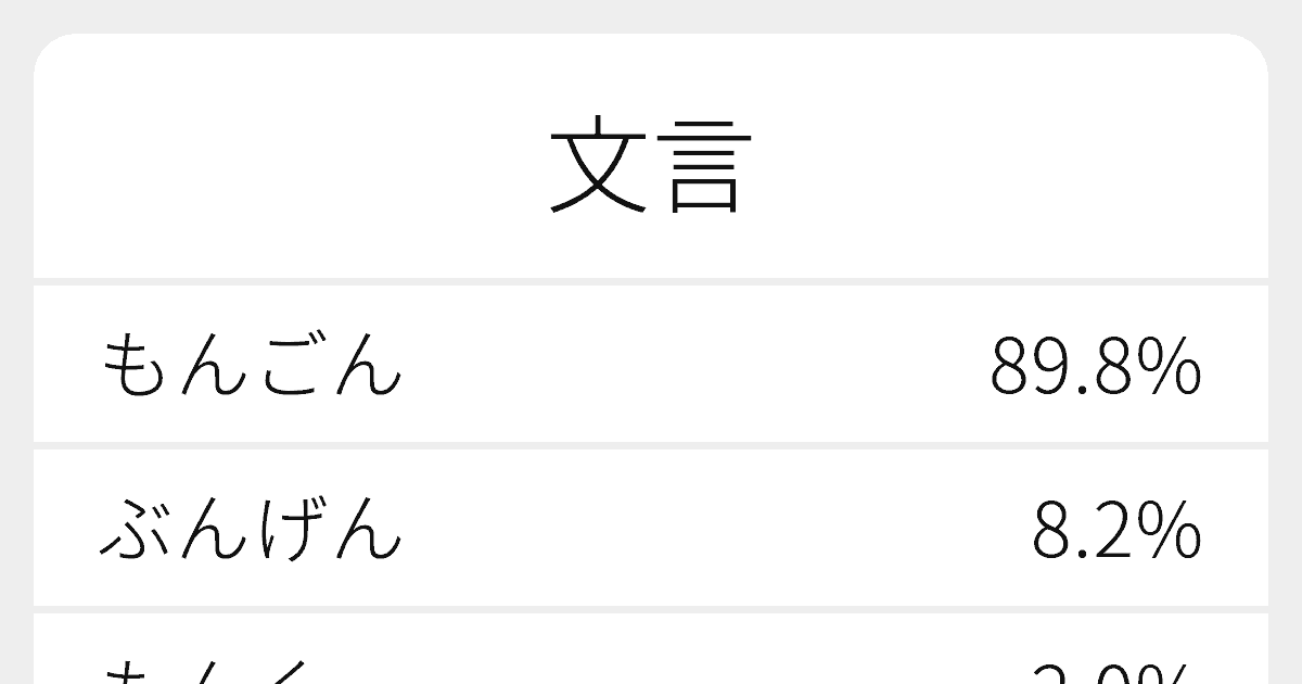もんごん