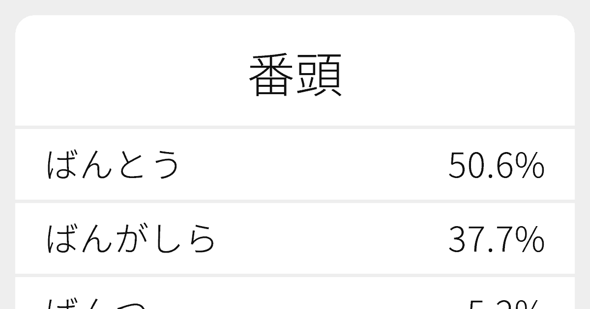 番頭 のいろいろな読み方と例文 ふりがな文庫