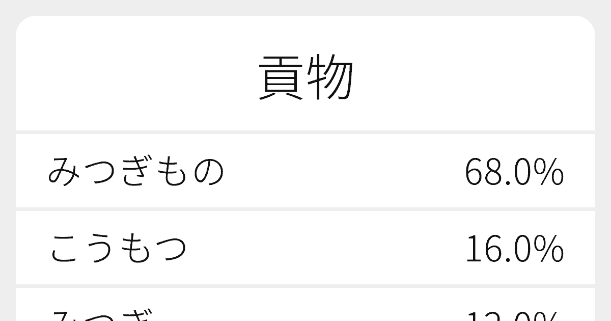 貢物 のいろいろな読み方と例文 ふりがな文庫