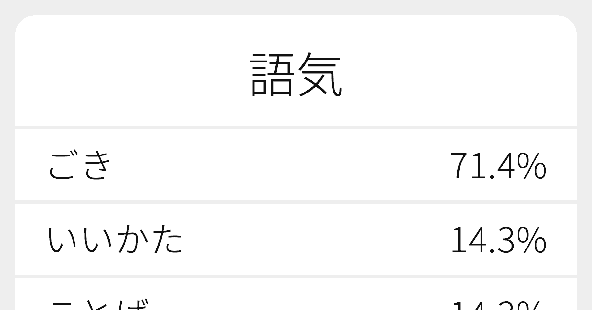 語気