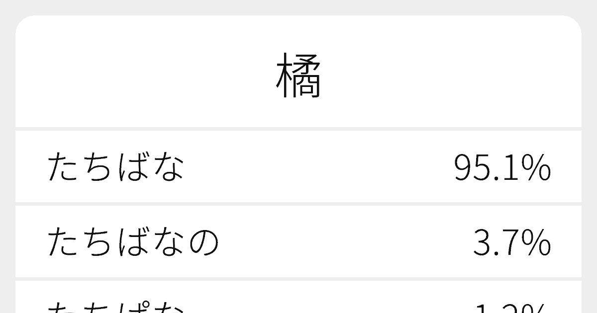 橘 のいろいろな読み方と例文 ふりがな文庫