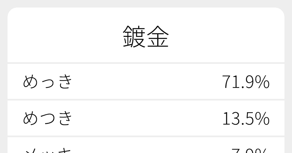 鍍金 のいろいろな読み方と例文 ふりがな文庫